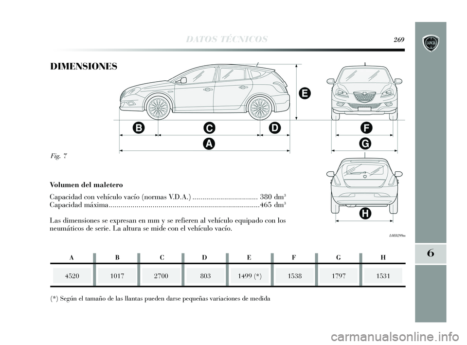 Lancia Delta 2015  Manual de Empleo y Cuidado (in Spanish) 6
DATOS TÉCNICOS269
Fig. 7
L0E0299m
DIMENSIONES
452010172700
(*) Según el tamaño de las llantas pueden darse pequeñas vari\
aciones de medida1499 (*)15381531
Volumen del maletero 
Capacidad con ve