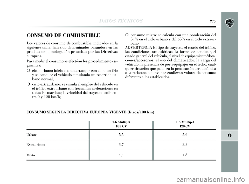 Lancia Delta 2015  Manual de Empleo y Cuidado (in Spanish) 6
DATOS TÉCNICOS275
CONSUMO DE COMBUSTIBLE
Los valores de consumo de combustible, indicados en la
siguiente tabla, han sido determinados basándose en las
pruebas de homologación prescritas por las 
