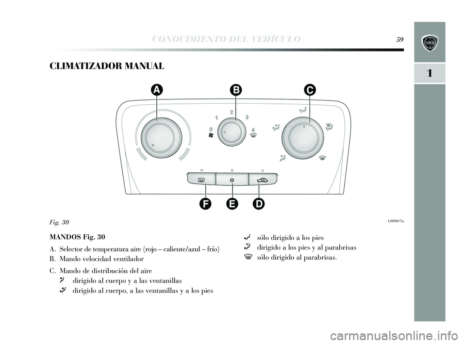 Lancia Delta 2015  Manual de Empleo y Cuidado (in Spanish) 1
CONOCIMIENTO DEL VEHÍCULO59
CLIMATIZADOR MANUAL 
L0E0017mFig. 30
MANDOS Fig. 30
A. Selector de temperatura aire (rojo – caliente/azul – frío)
B. Mando velocidad ventilador 
C. Mando de distrib