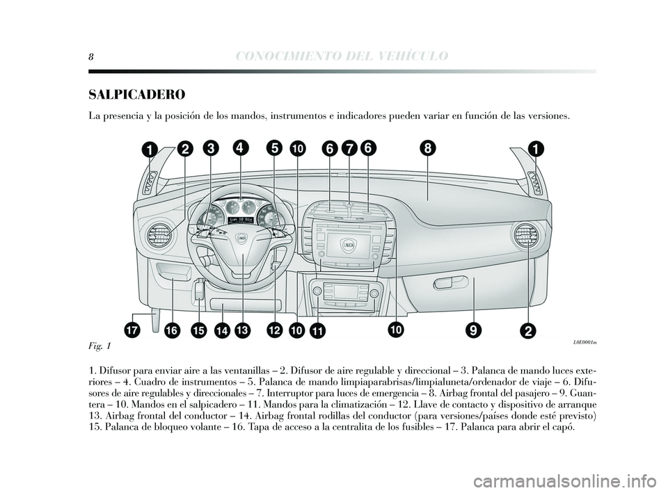 Lancia Delta 2015  Manual de Empleo y Cuidado (in Spanish) 8CONOCIMIENTO DEL VEHÍCULO
SALPICADERO 
La presencia y la pos ición de los  mandos, instrumentos  e indicadores  pueden variar en función de la s vers iones .
1. Difus or para enviar aire a la s ve