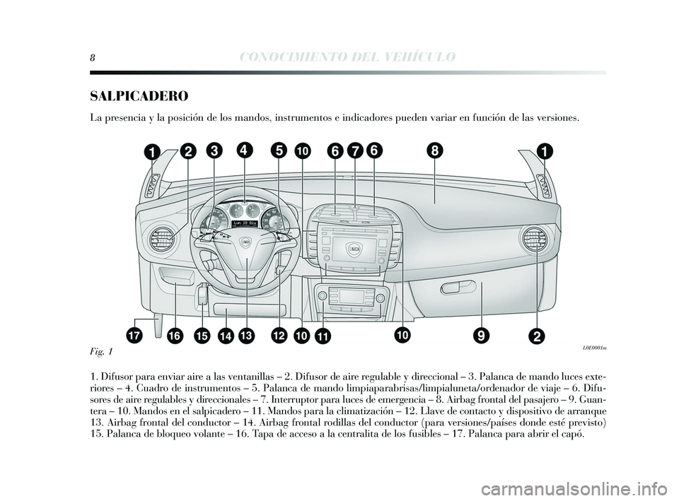 Lancia Delta 2015 Manual de Empleo y Cuidado (in Spanish) 8CONOCIMIENTO DEL VEHÍCULO
SALPICADERO
La presencia y la pos ición de los mandos, instrumentos e indicadores pueden variar en función de la s vers iones .
1. Difus or para enviar aire a la s ve Lancia Delta 2015 Manual de Empleo y Cuidado (in Spanish) 8CONOCIMIENTO DEL VEHÍCULO
SALPICADERO
La presencia y la pos ición de los mandos, instrumentos e indicadores pueden variar en función de la s vers iones .
1. Difus or para enviar aire a la s ve