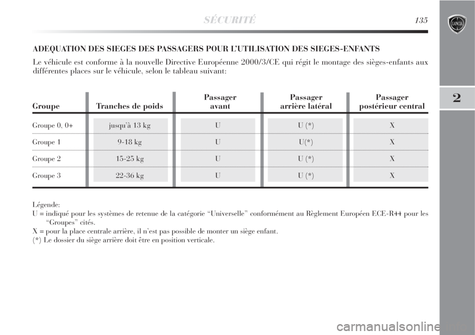 Lancia Delta 2009  Notice dentretien (in French) SÉCURITÉ135
2
ADEQUATION DES SIEGES DES PASSAGERS POUR L’UTILISATION DES SIEGES-ENFANTS
Le véhicule est conforme à la nouvelle Directive Européenne 2000/3/CE qui régit le montage des sièges-e