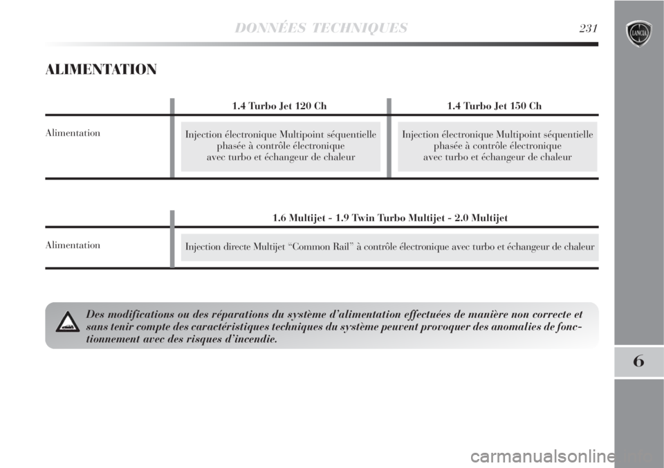 Lancia Delta 2008  Notice dentretien (in French) 1.6 Multijet - 1.9 Twin Turbo Multijet - 2.0 Multijet
Alimentation
DONNÉES TECHNIQUES231
6
Injection électronique Multipoint séquentielle
phasée à contrôle électronique 
avec turbo et échangeu