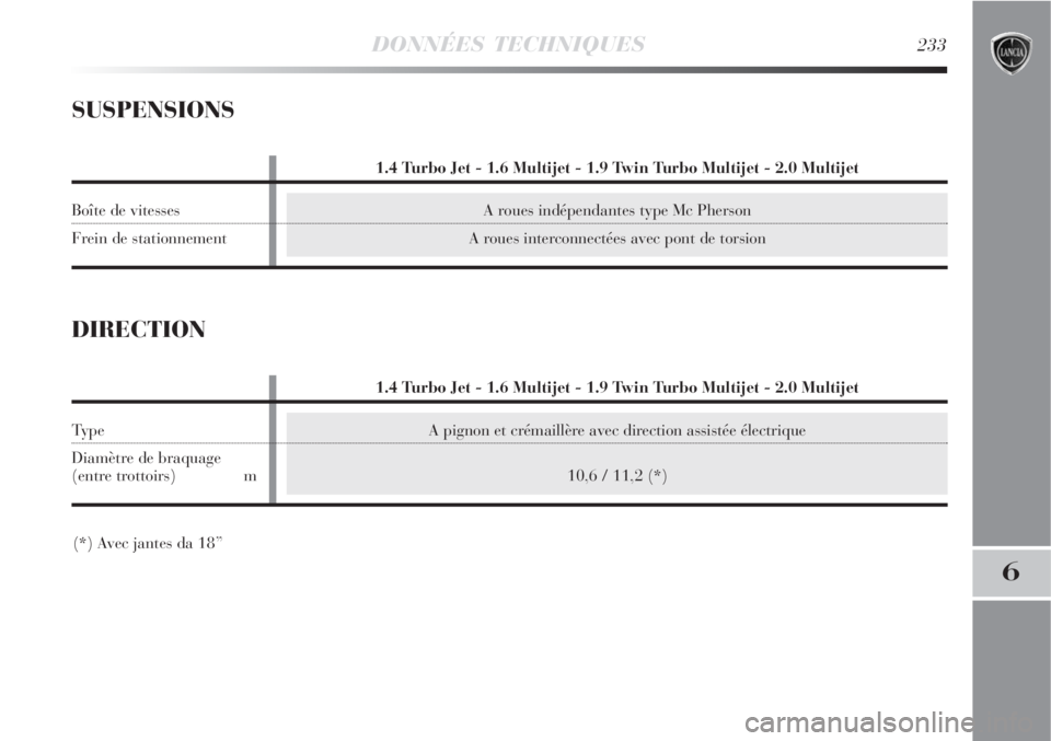 Lancia Delta 2008  Notice dentretien (in French) A pignon et crémaillère avec direction assistée électrique
10,6 / 11,2 (*)
DONNÉES TECHNIQUES233
6
SUSPENSIONS
A roues indépendantes type Mc Pherson
A roues interconnectées avec pont de torsion