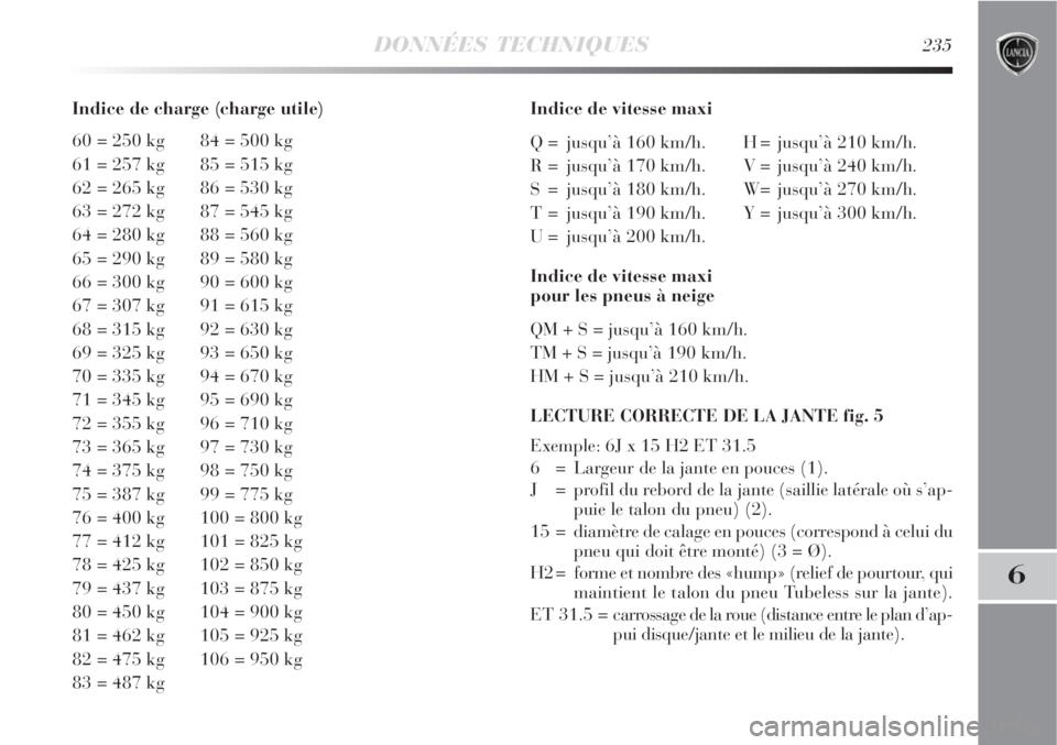 Lancia Delta 2008  Notice dentretien (in French) DONNÉES TECHNIQUES235
6
Indice de charge (charge utile)
60 = 250 kg 84 = 500 kg
61 = 257 kg 85 = 515 kg
62 = 265 kg 86 = 530 kg
63 = 272 kg 87 = 545 kg
64 = 280 kg 88 = 560 kg
65 = 290 kg 89 = 580 kg