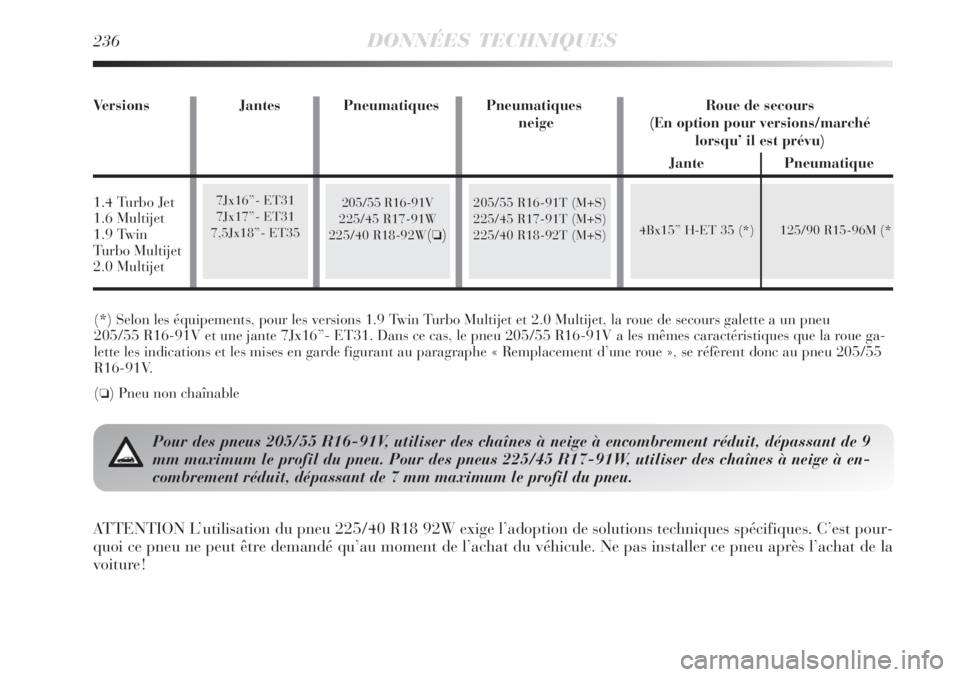 Lancia Delta 2008  Notice dentretien (in French) 236DONNÉES TECHNIQUES
(*) Selon les équipements, pour les versions 1.9 Twin Turbo Multijet et 2.0 Multijet, la roue de secours galette a un pneu 
205/55 R16-91V et une jante 7Jx16”- ET31. Dans ce 