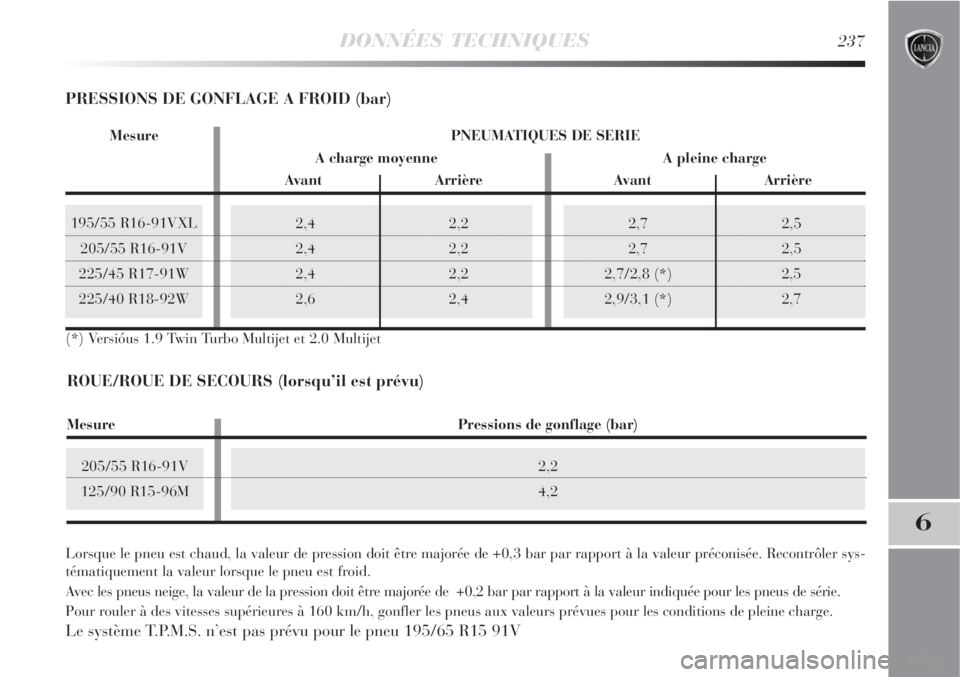 Lancia Delta 2008  Notice dentretien (in French) 2,7 2,5
2,7 2,5
2,7/2,8 (*) 2,5
2,9/3,1 (*) 2,7
DONNÉES TECHNIQUES237
6
Lorsque le pneu est chaud, la valeur de pression doit être majorée de +0,3 bar par rapport à la valeur préconisée. Recontr