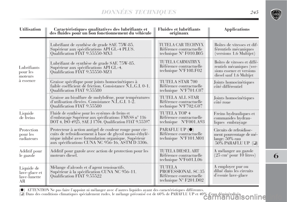 Lancia Delta 2009  Notice dentretien (in French) DONNÉES TECHNIQUES245
6
Liquide 
de freins
Additif pour
le gazole
Liquide de
lave-glace et
lave-lunette
AR
()  ATTENTION Ne pas faire l’appoint ni mélanger avec d’autres liquides ayant des cara