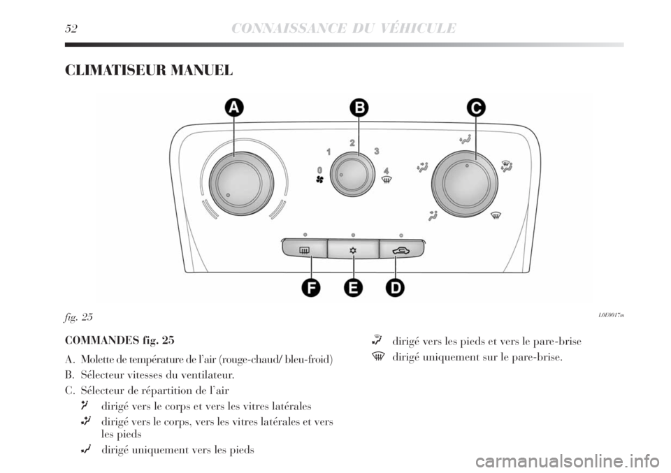 Lancia Delta 2008  Notice dentretien (in French) 52CONNAISSANCE DU VÉHICULE
CLIMATISEUR MANUEL
L0E0017mfig. 25
COMMANDES fig. 25
A. Molette de température de l’air (rouge-chaud/ bleu-froid)
B. Sélecteur vitesses du ventilateur. 
C. Sélecteur d