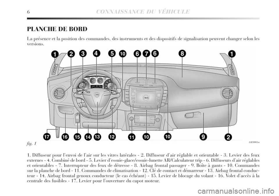 Lancia Delta 2009  Notice dentretien (in French) 6CONNAISSANCE DU VÉHICULE
1. Diffuseur pour l’envoi de l’air sur les vitres latérales - 2. Diffuseur d’air réglable et orientable - 3. Levier des feux
externes - 4. Combiné de bord - 5. Levi
