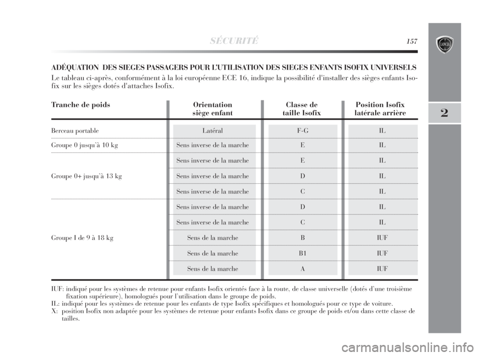 Lancia Delta 2010  Notice dentretien (in French) SÉCURITÉ157
2
ADÉQUATION  DES SIEGES PASSAGERS POUR L’UTILISATION DES SIEGES ENFANTS ISOFIX UNIVERSELS
Le tableau ci-après, conformément à la loi européenne ECE 16, indique la possibilité d&