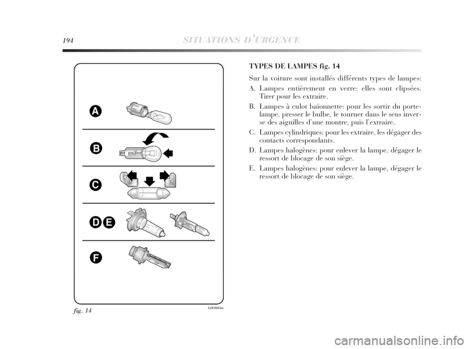 Lancia Delta 2010  Notice dentretien (in French) 194SITUATIONS D’URGENCE
fig. 14L0E0084m
TYPES DE LAMPES fig. 14
Sur la voiture sont installés différents types de lampes:
A. Lampes entièrement en verre: elles sont clipsées. 
Tirer pour les ext