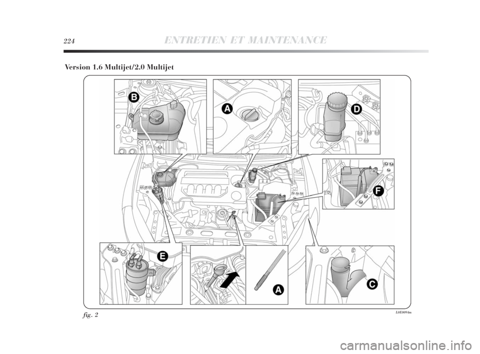 Lancia Delta 2010 Notice dentretien (in French) 224ENTRETIEN ET MAINTENANCE
Version 1.6 Multijet/2.0 Multijet
fig. 2L0E0094m
215-242 Delta 3ed FR 11-11-2009 11:48 Pagina 224 Lancia Delta 2010 Notice dentretien (in French) 224ENTRETIEN ET MAINTENANCE
Version 1.6 Multijet/2.0 Multijet
fig. 2L0E0094m
215-242 Delta 3ed FR 11-11-2009 11:48 Pagina 224