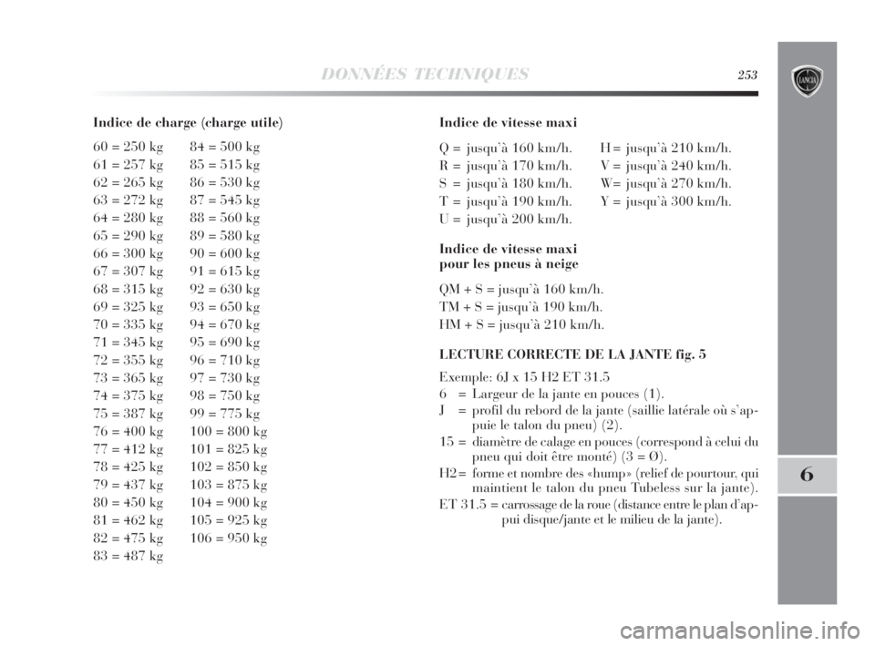 Lancia Delta 2010 Notice dentretien (in French) DONNÉES TECHNIQUES253
6
Indice de charge (charge utile)
60 = 250 kg 84 = 500 kg
61 = 257 kg 85 = 515 kg
62 = 265 kg 86 = 530 kg
63 = 272 kg 87 = 545 kg
64 = 280 kg 88 = 560 kg
65 = 290 kg 89 = 580 kg Lancia Delta 2010 Notice dentretien (in French) DONNÉES TECHNIQUES253
6
Indice de charge (charge utile)
60 = 250 kg 84 = 500 kg
61 = 257 kg 85 = 515 kg
62 = 265 kg 86 = 530 kg
63 = 272 kg 87 = 545 kg
64 = 280 kg 88 = 560 kg
65 = 290 kg 89 = 580 kg