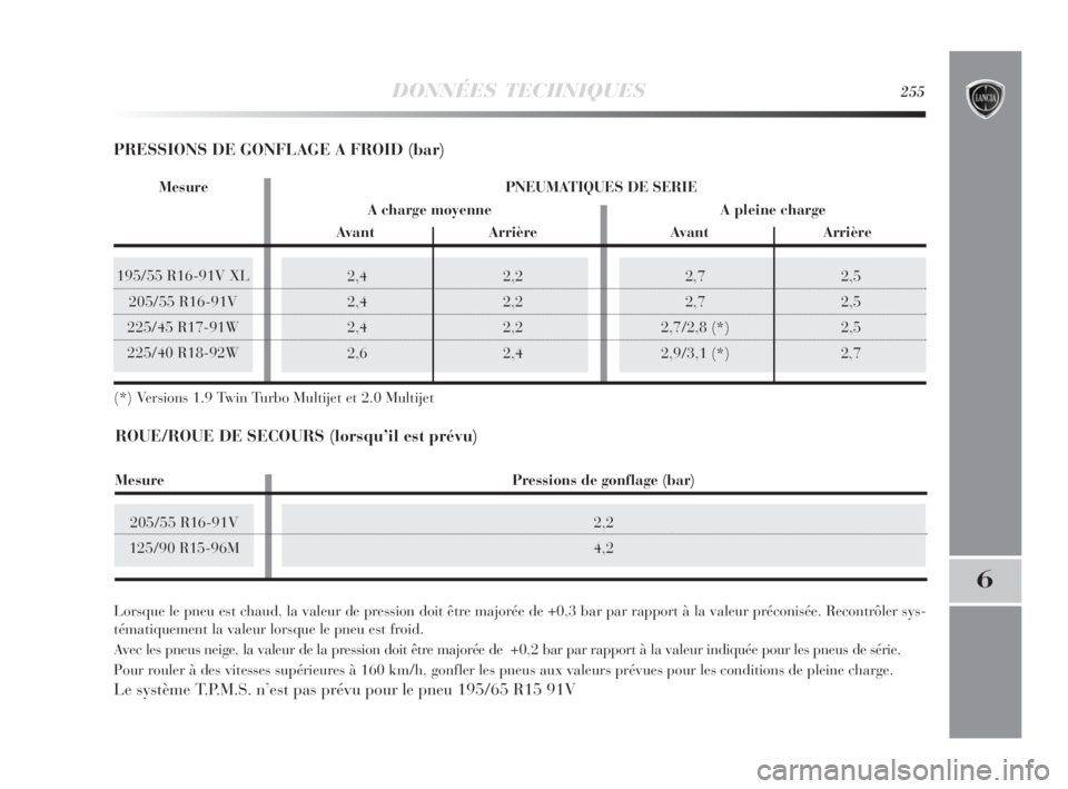 Lancia Delta 2010 Notice dentretien (in French) 195/55 R16-91V XL
205/55 R16-91V
225/45 R17-91W
225/40 R18-92W2,7 2,5
2,7 2,5
2,7/2,8 (*) 2,5
2,9/3,1 (*) 2,7
DONNÉES TECHNIQUES255
6
Lorsque le pneu est chaud, la valeur de pression doit être major Lancia Delta 2010 Notice dentretien (in French) 195/55 R16-91V XL
205/55 R16-91V
225/45 R17-91W
225/40 R18-92W2,7 2,5
2,7 2,5
2,7/2,8 (*) 2,5
2,9/3,1 (*) 2,7
DONNÉES TECHNIQUES255
6
Lorsque le pneu est chaud, la valeur de pression doit être major