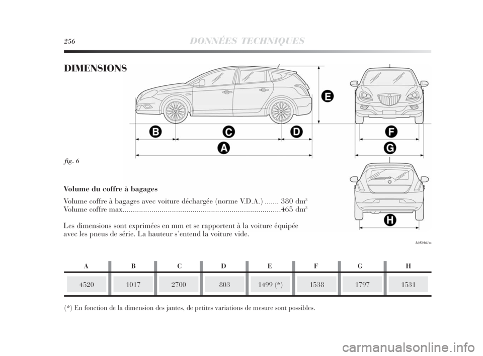 Lancia Delta 2010 Notice dentretien (in French) 256DONNÉES TECHNIQUES
fig. 6
L0E0101m
DIMENSIONS
452010172700
(*) En fonction de la dimension des jantes, de petites variations de mesure sont possibles.1499 (*)15381531
Volume du coffre à bagages
V Lancia Delta 2010 Notice dentretien (in French) 256DONNÉES TECHNIQUES
fig. 6
L0E0101m
DIMENSIONS
452010172700
(*) En fonction de la dimension des jantes, de petites variations de mesure sont possibles.1499 (*)15381531
Volume du coffre à bagages
V