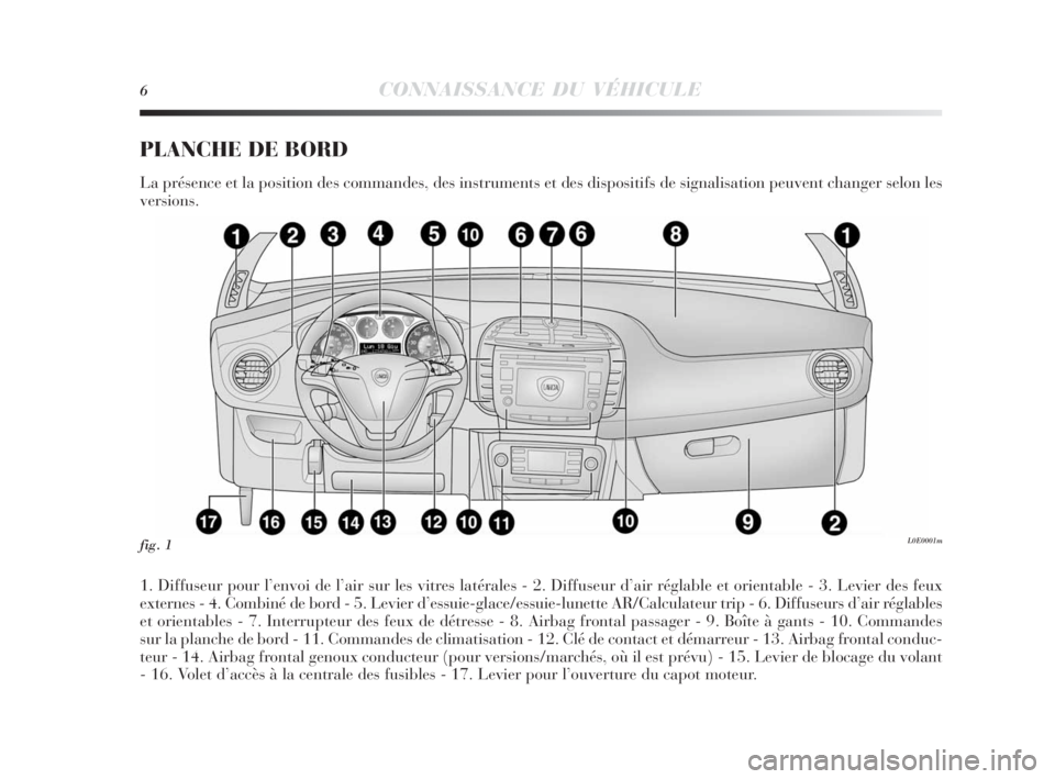 Lancia Delta 2010  Notice dentretien (in French) 6CONNAISSANCE DU VÉHICULE
1. Diffuseur pour l’envoi de l’air sur les vitres latérales - 2. Diffuseur d’air réglable et orientable - 3. Levier des feux
externes - 4. Combiné de bord - 5. Levi