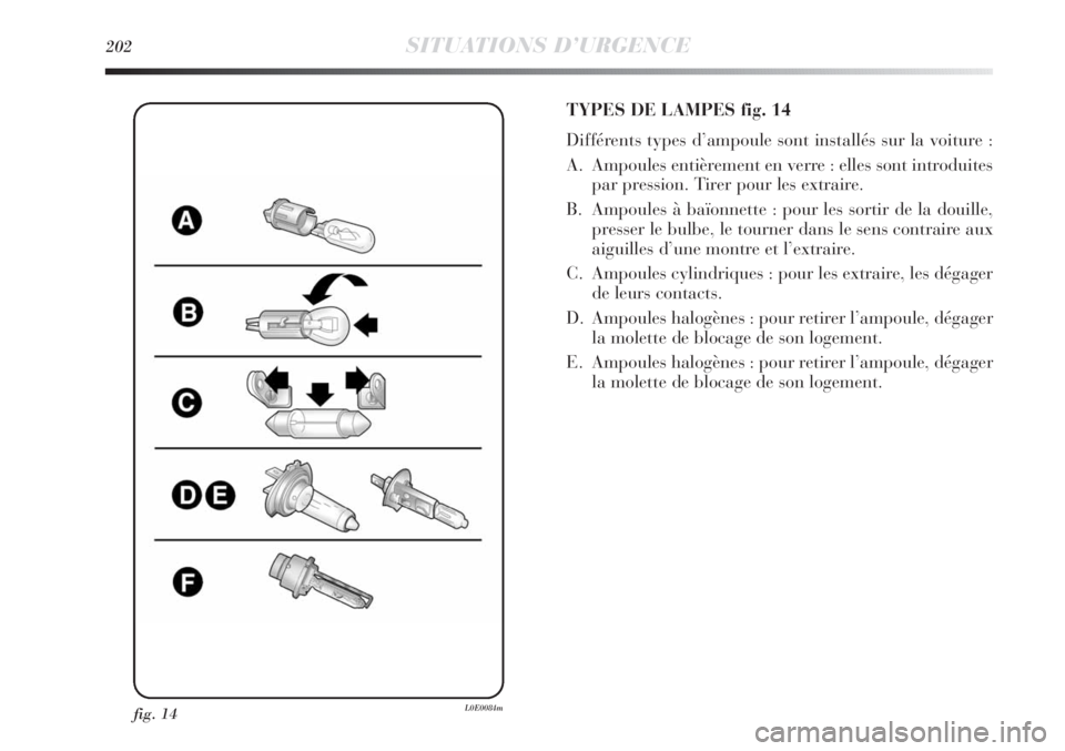 Lancia Delta 2011  Notice dentretien (in French) 202SITUATIONS D’URGENCE
fig. 14L0E0084m
TYPES DE LAMPES fig. 14
Différents types d’ampoule sont installés sur la voiture :
A. Ampoules entièrement en verre : elles sont introduites
par pression