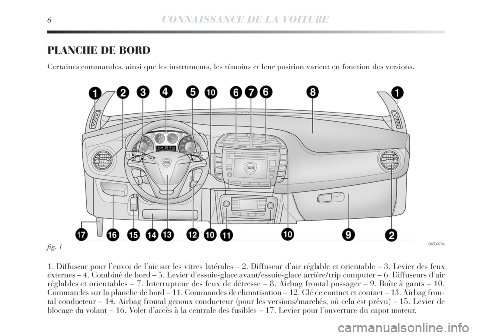 Lancia Delta 2011  Notice dentretien (in French) 6CONNAISSANCE DE LA VOITURE
PLANCHE DE BORD
Certaines commandes, ainsi que les instruments, les témoins et leur position varient en fonction des versions.
1. Diffuseur pour l’envoi de l’air sur l