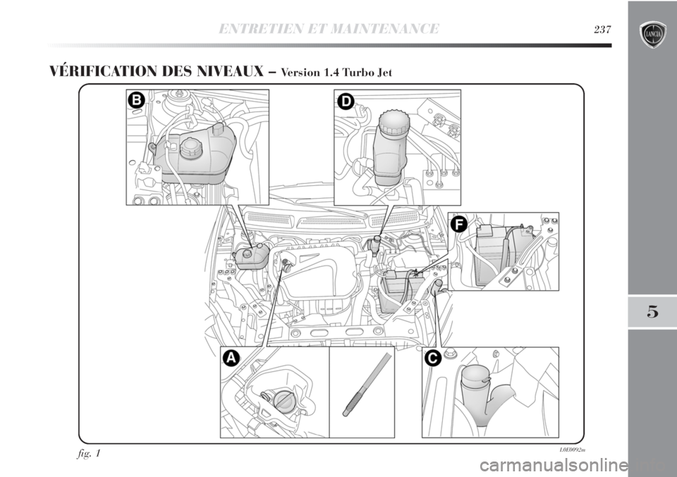 Lancia Delta 2012 Notice dentretien (in French) ENTRETIEN ET MAINTENANCE237
5
VÉRIFICATION DES NIVEAUX – Version 1.4 Turbo Jet
fig. 1L0E0092m Lancia Delta 2012 Notice dentretien (in French) ENTRETIEN ET MAINTENANCE237
5
VÉRIFICATION DES NIVEAUX – Version 1.4 Turbo Jet
fig. 1L0E0092m