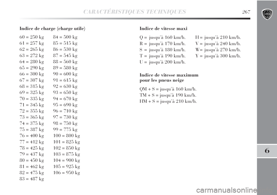Lancia Delta 2012  Notice dentretien (in French) CARACTÉRISTIQUES TECHNIQUES267
6
Indice de charge (charge utile)
60 = 250 kg 84 = 500 kg
61 = 257 kg 85 = 515 kg
62 = 265 kg 86 = 530 kg
63 = 272 kg 87 = 545 kg
64 = 280 kg 88 = 560 kg
65 = 290 kg 89