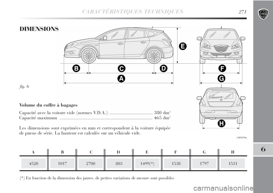 Lancia Delta 2012  Notice dentretien (in French) 1531179715381499(*)803270010174520
CARACTÉRISTIQUES TECHNIQUES271
6
fig. 6
L0E0299m
DIMENSIONS
(*) En fonction de la dimension des jantes, de petites variations de mesure sont possibles
Volume du cof
