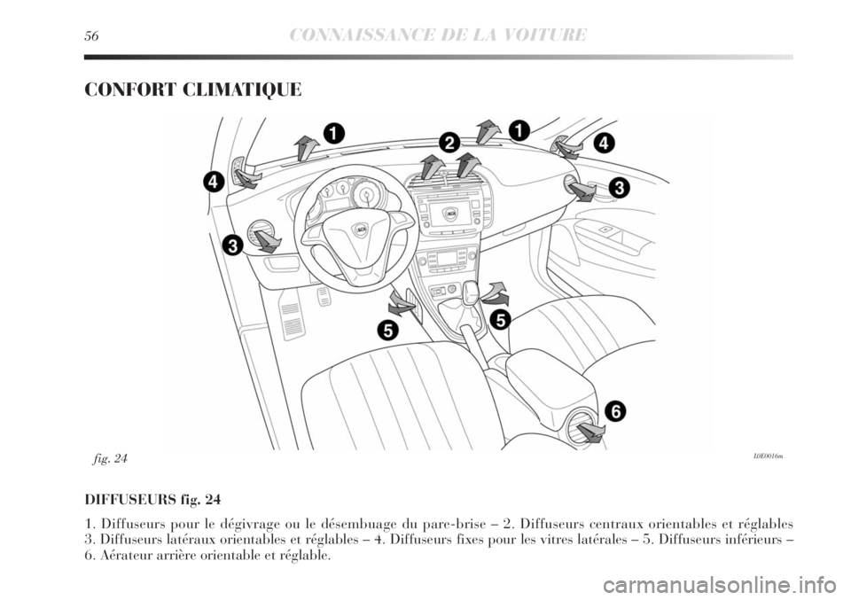 Lancia Delta 2012 Notice dentretien (in French) 56CONNAISSANCE DE LA VOITURE
CONFORT CLIMATIQUE
DIFFUSEURS fig. 24
1. Diffuseurs pour le dégivrage ou le désembuage du pare-brise – 2. Diffuseurs centraux orientables et réglables
3. Diffuseurs Lancia Delta 2012 Notice dentretien (in French) 56CONNAISSANCE DE LA VOITURE
CONFORT CLIMATIQUE
DIFFUSEURS fig. 24
1. Diffuseurs pour le dégivrage ou le désembuage du pare-brise – 2. Diffuseurs centraux orientables et réglables
3. Diffuseurs