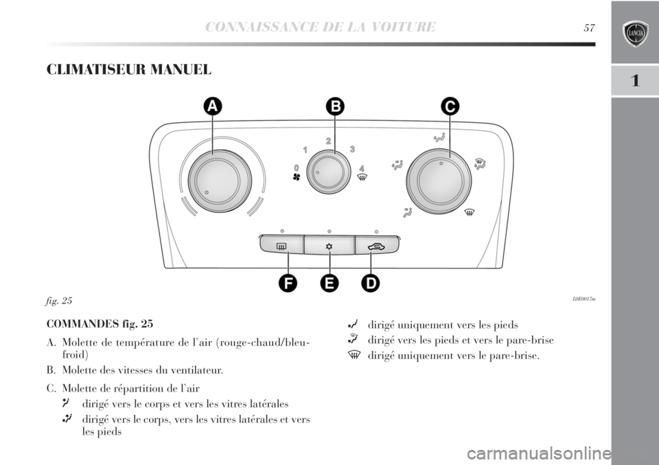 Lancia Delta 2012 Notice dentretien (in French) CONNAISSANCE DE LA VOITURE57
1
CLIMATISEUR MANUEL
L0E0017mfig. 25
COMMANDES fig. 25
A. Molette de température de l’air (rouge-chaud/bleu-
froid)
B. Molette des vitesses du ventilateur.
C. Molette Lancia Delta 2012 Notice dentretien (in French) CONNAISSANCE DE LA VOITURE57
1
CLIMATISEUR MANUEL
L0E0017mfig. 25
COMMANDES fig. 25
A. Molette de température de l’air (rouge-chaud/bleu-
froid)
B. Molette des vitesses du ventilateur.
C. Molette