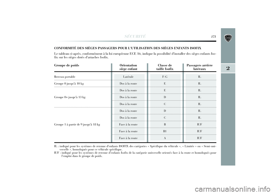 Lancia Delta 2014 Notice dentretien (in French) SÉCURITÉ
171
2
CONFORMITÉ DES SIÈGES PASSAGERS POUR L'UTILISATION DES SIÈGES ENFANTS ISOFIX
Le tableau ci-après, conformément à la loi européenne ECE 16, indique la possibilité d'ins Lancia Delta 2014 Notice dentretien (in French) SÉCURITÉ
171
2
CONFORMITÉ DES SIÈGES PASSAGERS POUR L'UTILISATION DES SIÈGES ENFANTS ISOFIX
Le tableau ci-après, conformément à la loi européenne ECE 16, indique la possibilité d'ins