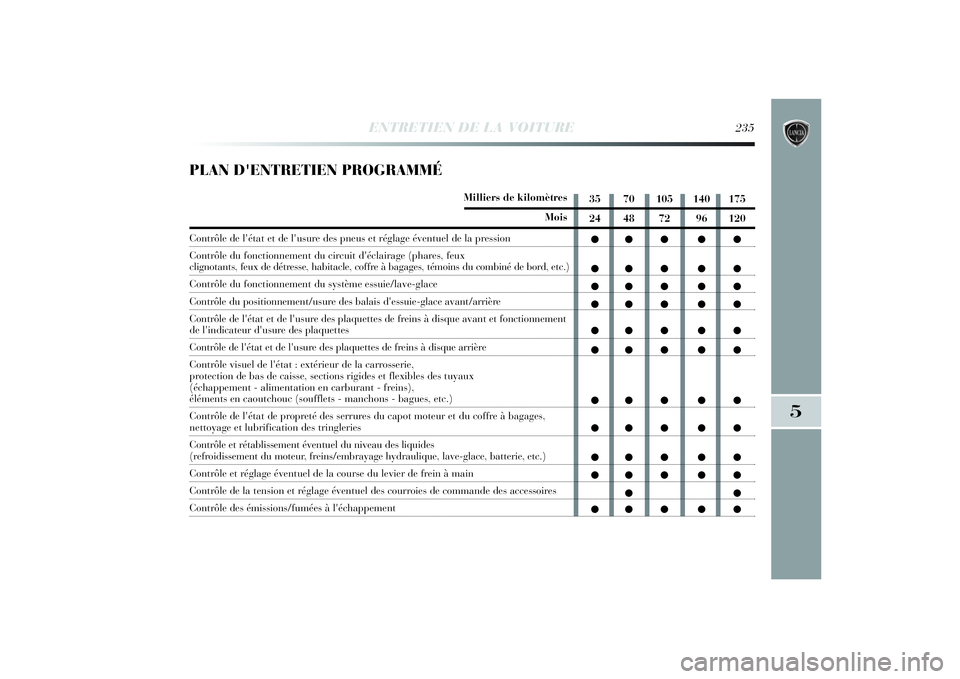 Lancia Delta 2014 Notice dentretien (in French) ENTRETIEN DE LA VOITURE
235
5
PLAN D'ENTRETIEN PROGRAMMÉ
Milliers de kilomètres
Mois
Contrôle de l'état et de l'usure des pneus et réglage éventuel de la pression
Contrôle du foncti Lancia Delta 2014 Notice dentretien (in French) ENTRETIEN DE LA VOITURE
235
5
PLAN D'ENTRETIEN PROGRAMMÉ
Milliers de kilomètres
Mois
Contrôle de l'état et de l'usure des pneus et réglage éventuel de la pression
Contrôle du foncti