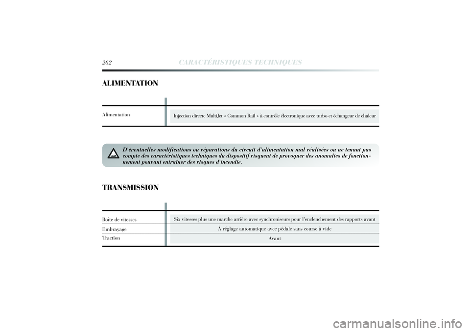 Lancia Delta 2014 Notice dentretien (in French) 262
CARACTÉRISTIQUES TECHNIQUES
ALIMENTATION
Injection directe MultiJet « Common Rail » à contrôle électronique avec turbo et échangeur de chaleur
D'éventuelles modifications ou réparatio Lancia Delta 2014 Notice dentretien (in French) 262
CARACTÉRISTIQUES TECHNIQUES
ALIMENTATION
Injection directe MultiJet « Common Rail » à contrôle électronique avec turbo et échangeur de chaleur
D'éventuelles modifications ou réparatio