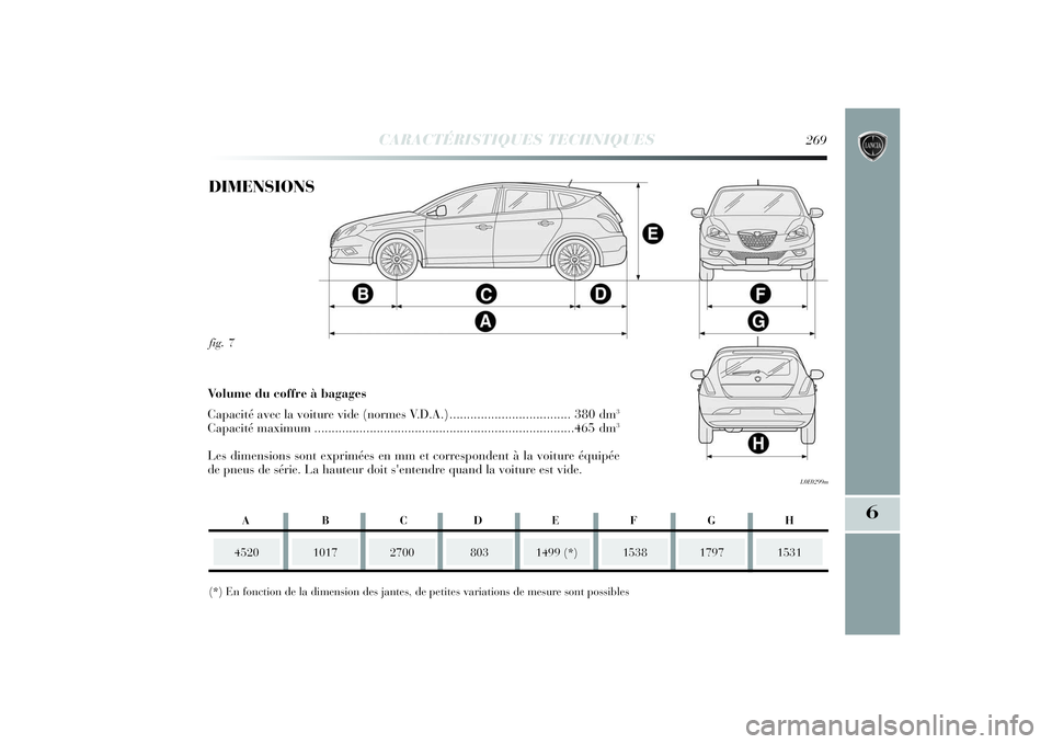 Lancia Delta 2014 Notice dentretien (in French) CARACTÉRISTIQUES TECHNIQUES
269
6
fig. 7
L0E0299m
DIMENSIONS
4520
1017
2700
(*) En fonction de la dimension des jantes, de petites variations de mesure sont possibles
1499 (*)
1538
1531
Volume du cof Lancia Delta 2014 Notice dentretien (in French) CARACTÉRISTIQUES TECHNIQUES
269
6
fig. 7
L0E0299m
DIMENSIONS
4520
1017
2700
(*) En fonction de la dimension des jantes, de petites variations de mesure sont possibles
1499 (*)
1538
1531
Volume du cof