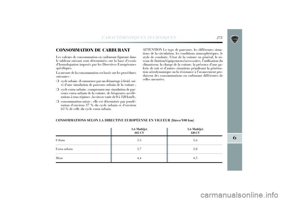 Lancia Delta 2014 Notice dentretien (in French) CARACTÉRISTIQUES TECHNIQUES
275
6
CONSOMMATION DE CARBURANTLes valeurs de consommation en carburant figurant dans
le tableau suivant sont déterminées sur la base d'essais
d'homologation imp Lancia Delta 2014 Notice dentretien (in French) CARACTÉRISTIQUES TECHNIQUES
275
6
CONSOMMATION DE CARBURANTLes valeurs de consommation en carburant figurant dans
le tableau suivant sont déterminées sur la base d'essais
d'homologation imp