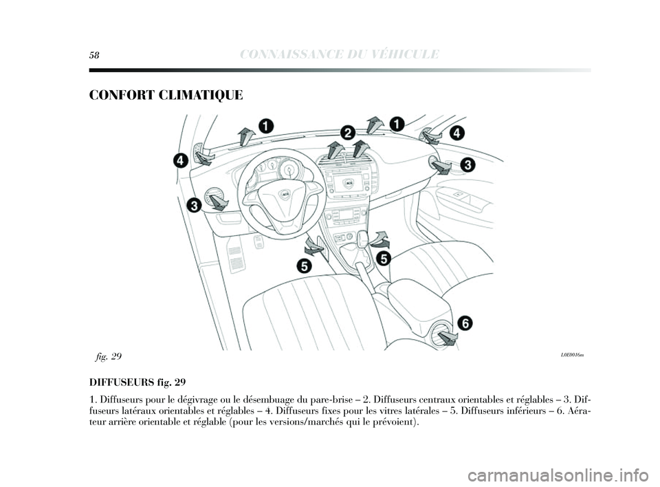 Lancia Delta 2014 Notice dentretien (in French) 58CONNAISSANCE DU VÉHICULE
CONFORT CLIMATIQUE
DIFFUSEURS fig. 29
1. Diffus eurs pour le dégivrage ou le dé sembuage du pare-bri se – 2. Diffus eurs centraux orientables et réglables – 3. Dif- Lancia Delta 2014 Notice dentretien (in French) 58CONNAISSANCE DU VÉHICULE
CONFORT CLIMATIQUE
DIFFUSEURS fig. 29
1. Diffus eurs pour le dégivrage ou le dé sembuage du pare-bri se – 2. Diffus eurs centraux orientables et réglables – 3. Dif-