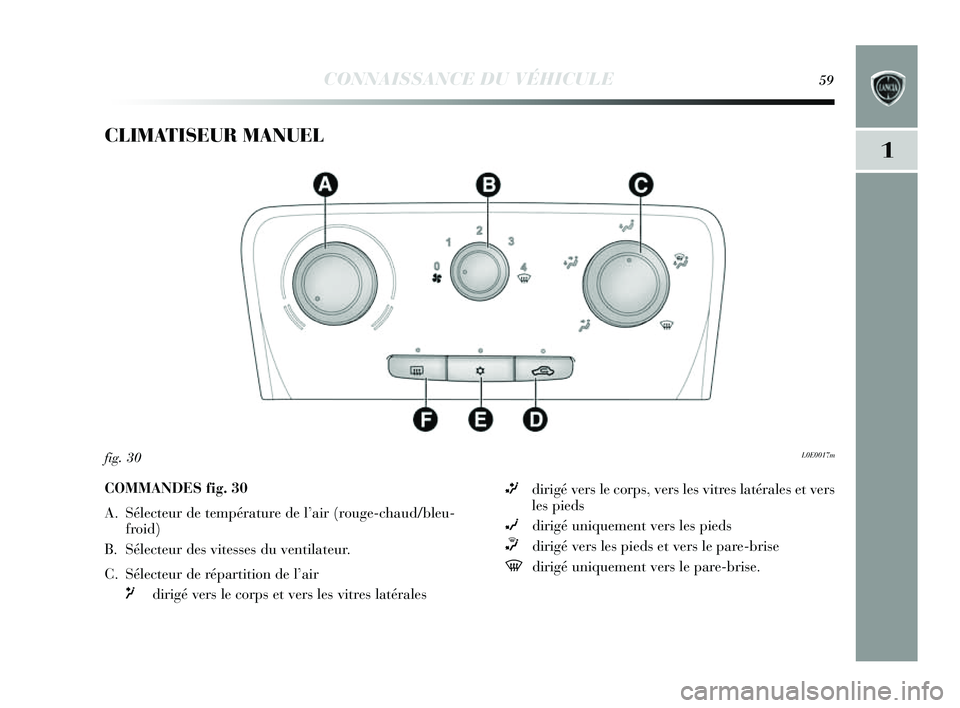 Lancia Delta 2014  Notice dentretien (in French) CONNAISSANCE DU VÉHICULE59
1
CLIMATISEUR MANUEL 
L0E0017mfig. 30
COMMANDES fig. 30
A. Sélecteur de température de l’air (rouge-chaud/bleu-
froid)
B. Sélecteur des  vitesses du ventilateur. 
C. S