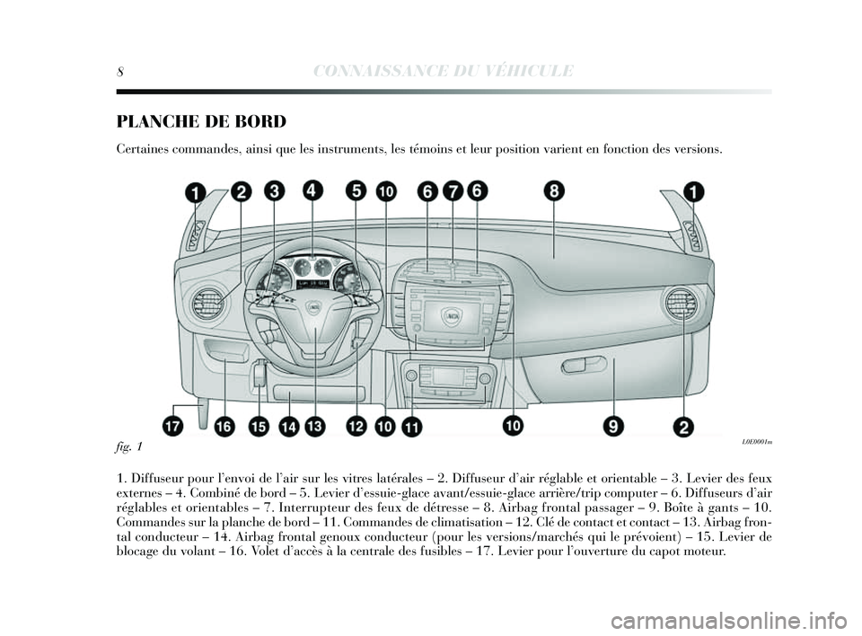 Lancia Delta 2014 Notice dentretien (in French) 8CONNAISSANCE DU VÉHICULE
PLANCHE DE BORD
Certaines commandes , ainsi que les instruments , les témoins et leur pos ition varient en fonction de s vers ions.
1. Diffus eur pour l’ envoi de l’a Lancia Delta 2014 Notice dentretien (in French) 8CONNAISSANCE DU VÉHICULE
PLANCHE DE BORD
Certaines commandes , ainsi que les instruments , les témoins et leur pos ition varient en fonction de s vers ions.
1. Diffus eur pour l’ envoi de l’a
