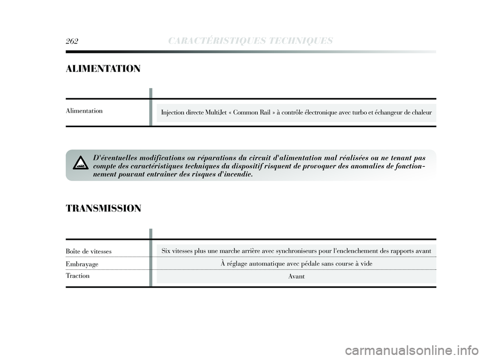 Lancia Delta 2015 Notice dentretien (in French) 262CARACTÉRISTIQUES TECHNIQUES
ALIMENTATION
Injection directe MultiJet « Common Rail » à contrôle électronique avec turbo et échangeur de chaleur
Déventuelles modifications ou réparations du Lancia Delta 2015 Notice dentretien (in French) 262CARACTÉRISTIQUES TECHNIQUES
ALIMENTATION
Injection directe MultiJet « Common Rail » à contrôle électronique avec turbo et échangeur de chaleur
Déventuelles modifications ou réparations du