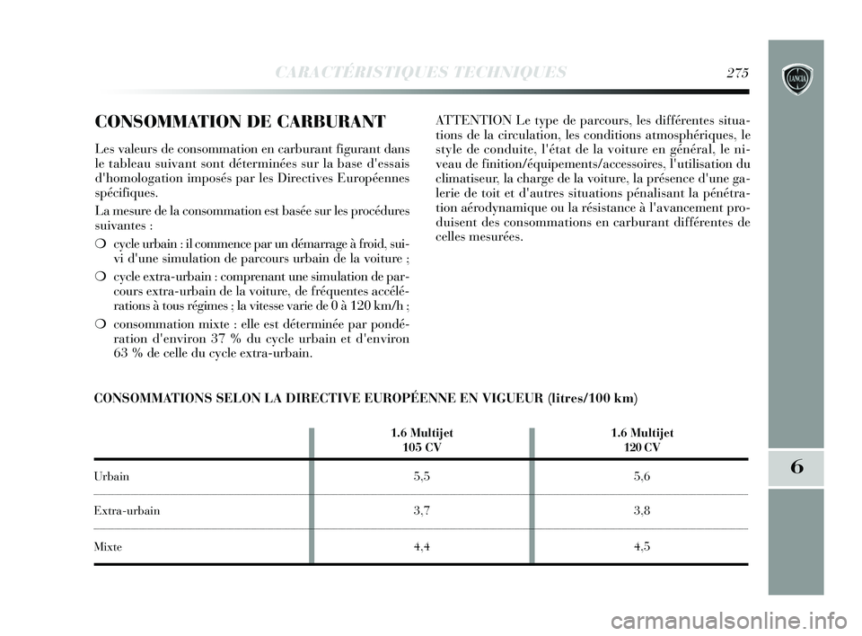 Lancia Delta 2015 Notice dentretien (in French) CARACTÉRISTIQUES TECHNIQUES275
6
CONSOMMATION DE CARBURANT
Les valeurs de consommation en carburant figurant dans
le tableau suivant sont déterminées sur la base dessais
dhomologation imposés pa Lancia Delta 2015 Notice dentretien (in French) CARACTÉRISTIQUES TECHNIQUES275
6
CONSOMMATION DE CARBURANT
Les valeurs de consommation en carburant figurant dans
le tableau suivant sont déterminées sur la base dessais
dhomologation imposés pa