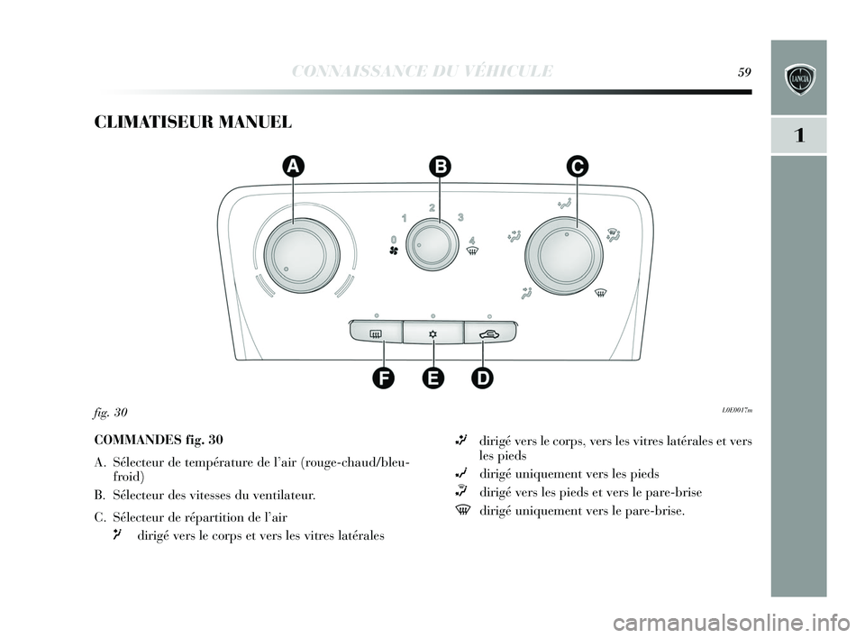 Lancia Delta 2015  Notice dentretien (in French) CONNAISSANCE DU VÉHICULE59
1
CLIMATISEUR MANUEL 
L0E0017mfig. 30
COMMANDES fig. 30
A. Sélecteur de température de l’air (rouge-chaud/bleu-froid)
B. Sélecteur des vitesses du ventilateur. 
C. Sé