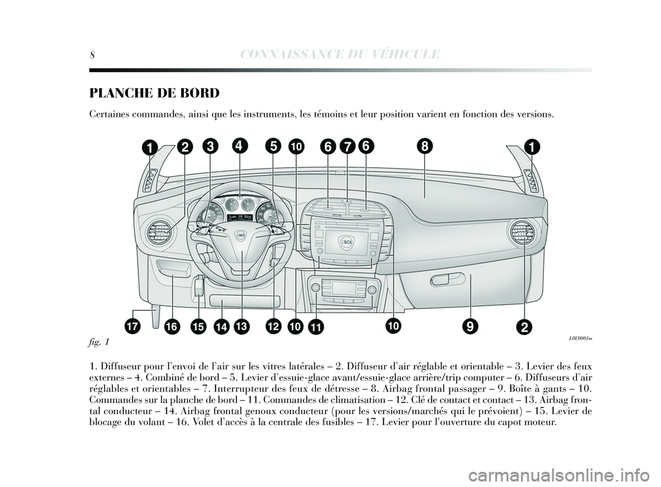 Lancia Delta 2015 Notice dentretien (in French) 8CONNAISSANCE DU VÉHICULE
PLANCHE DE BORD
Certaines commandes , ainsi que les instruments , les témoins et leur pos ition varient en fonction de s vers ions.
1. Diffus eur pour l’ envoi de l’a Lancia Delta 2015 Notice dentretien (in French) 8CONNAISSANCE DU VÉHICULE
PLANCHE DE BORD
Certaines commandes , ainsi que les instruments , les témoins et leur pos ition varient en fonction de s vers ions.
1. Diffus eur pour l’ envoi de l’a