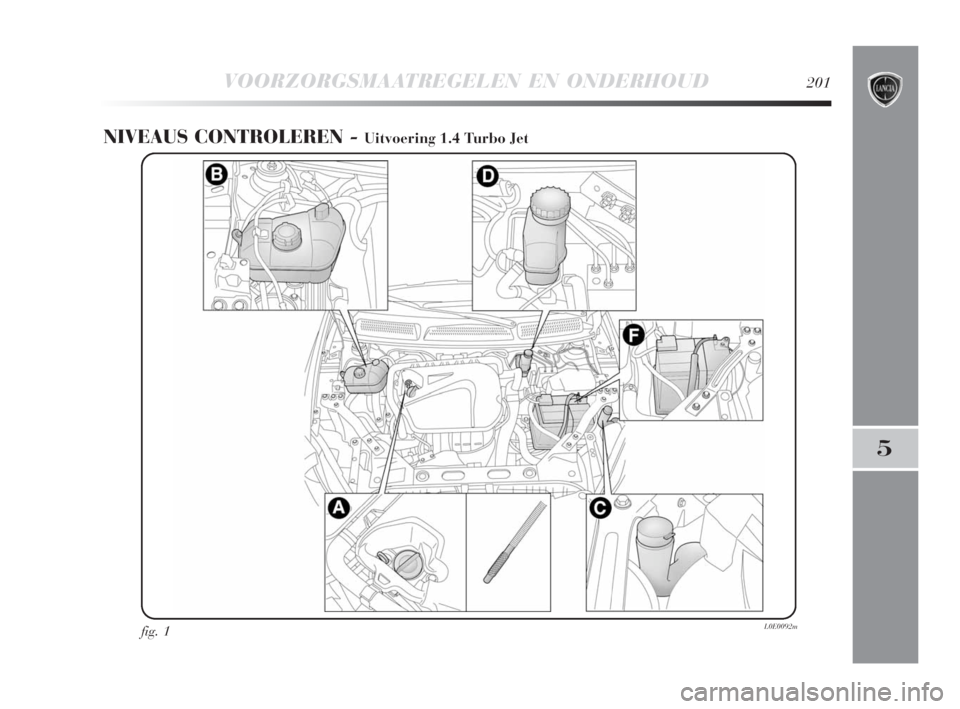 Lancia Delta 2008 Instructieboek (in Dutch) VOORZORGSMAATREGELEN EN ONDERHOUD201
5
NIVEAUS CONTROLEREN - Uitvoering 1.4 Turbo Jet
fig. 1L0E0092m
193-220 Delta 2ed NL 5-08-2008 14:24 Pagina 201 Lancia Delta 2008 Instructieboek (in Dutch) VOORZORGSMAATREGELEN EN ONDERHOUD201
5
NIVEAUS CONTROLEREN - Uitvoering 1.4 Turbo Jet
fig. 1L0E0092m
193-220 Delta 2ed NL 5-08-2008 14:24 Pagina 201