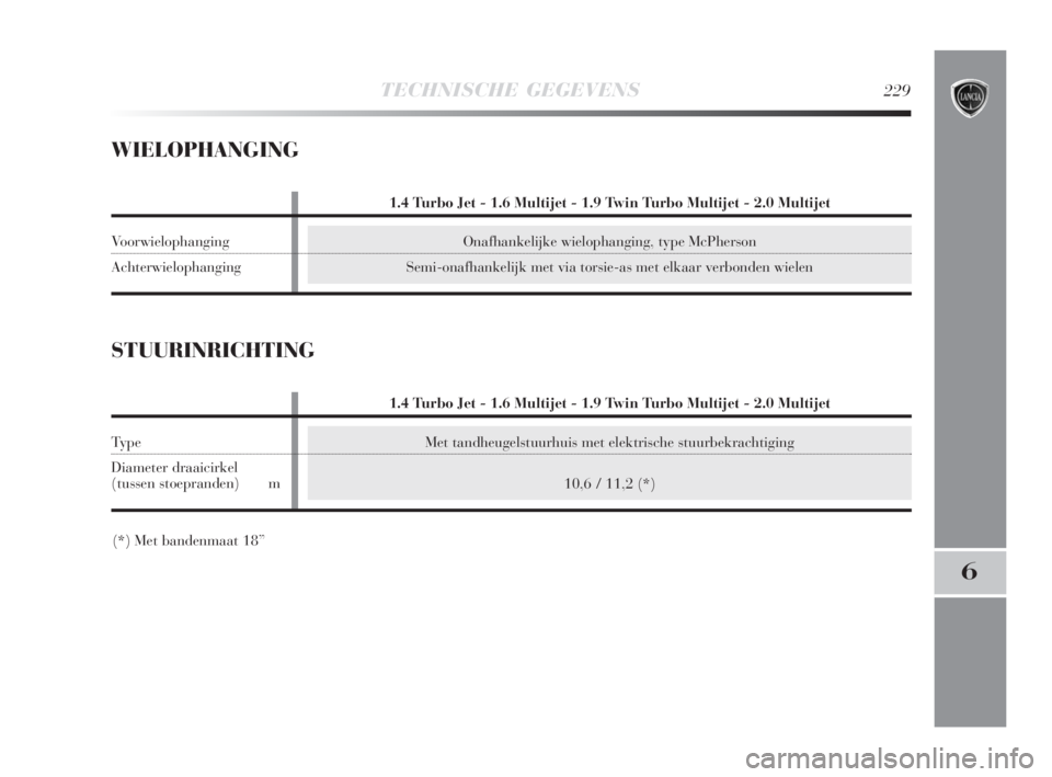 Lancia Delta 2009  Instructieboek (in Dutch) Met tandheugelstuurhuis met elektrische stuurbekrachtiging
10,6 / 11,2 (*)
TECHNISCHE GEGEVENS229
6
WIELOPHANGING
Onafhankelijke wielophanging, type McPherson
Semi-onafhankelijk met via torsie-as met 