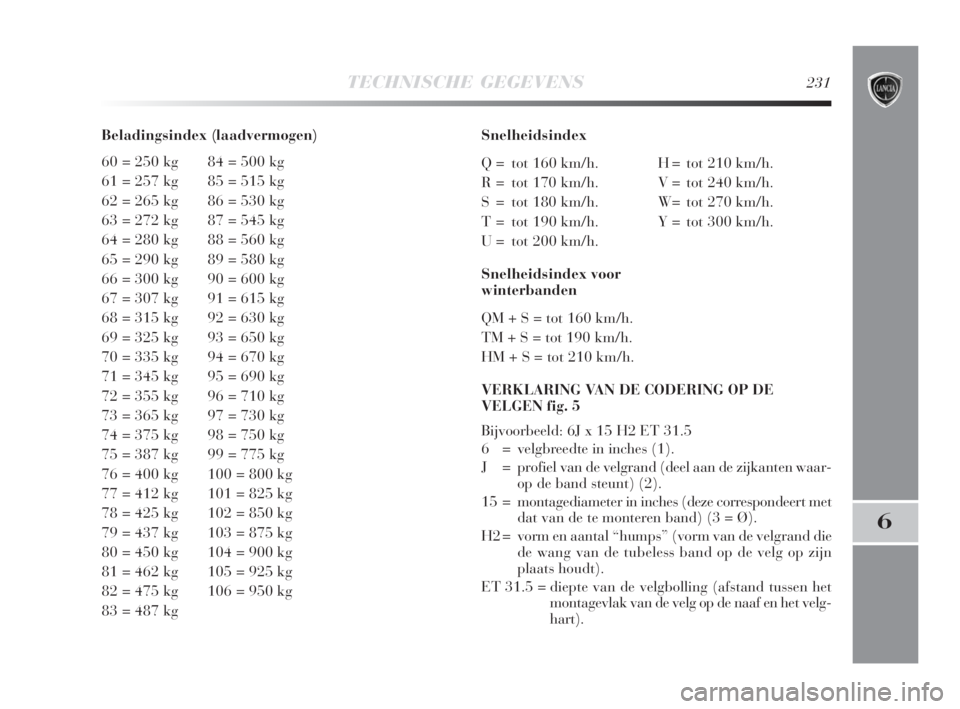 Lancia Delta 2009  Instructieboek (in Dutch) TECHNISCHE GEGEVENS231
6
Beladingsindex (laadvermogen)
60 = 250 kg 84 = 500 kg
61 = 257 kg 85 = 515 kg
62 = 265 kg 86 = 530 kg
63 = 272 kg 87 = 545 kg
64 = 280 kg 88 = 560 kg
65 = 290 kg 89 = 580 kg
6