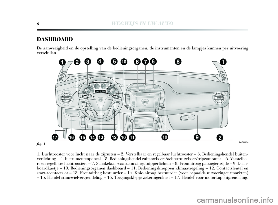 Lancia Delta 2010  Instructieboek (in Dutch) 6WEGWIJS IN UW AUTO
1. Luchtrooster voor lucht naar de zijruiten – 2. Verstelbaar en regelbaar luchtrooster – 3. Bedieningshendel buiten-
verlichting – 4. Instrumentenpaneel – 5. Bedieningshen
