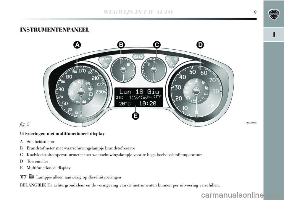 Lancia Delta 2013  Instructieboek (in Dutch) 1
WEGWIJS IN UW AUTO9
INSTRUMENTENPANEEL
Uitvoeringen met multifunctioneel display
A Snelheidsmeter
B Brandstofmeter met waarschuwingslampje brandstofreserve
C Koelvloeistoftemperatuurmeter met waarsc