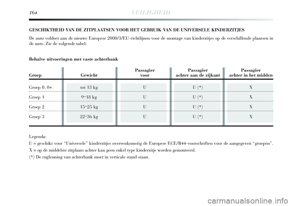 Lancia Delta 2013 Instructieboek (in Dutch) 164VEILIGHEID
GESCHIKTHEID VAN DE ZITPLAATSEN VOOR HET GEBRUIK VAN DE UNIVERSELE KINDERZITJES
De auto voldoet aan de nieuwe Europese 2000/3/EU-richtlijnen voor de montage van kinderzitjes op de versch Lancia Delta 2013 Instructieboek (in Dutch) 164VEILIGHEID
GESCHIKTHEID VAN DE ZITPLAATSEN VOOR HET GEBRUIK VAN DE UNIVERSELE KINDERZITJES
De auto voldoet aan de nieuwe Europese 2000/3/EU-richtlijnen voor de montage van kinderzitjes op de versch