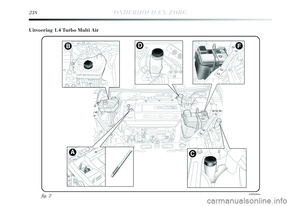 Lancia Delta 2013 Instructieboek (in Dutch) 238ONDERHOUD EN ZORG
Uitvoering 1.4 Turbo Multi Air
fig. 2L0E0204m Lancia Delta 2013 Instructieboek (in Dutch) 238ONDERHOUD EN ZORG
Uitvoering 1.4 Turbo Multi Air
fig. 2L0E0204m