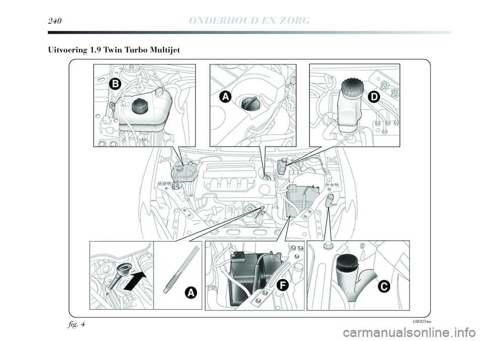 Lancia Delta 2013 Instructieboek (in Dutch) 240ONDERHOUD EN ZORG
Uitvoering 1.9 Twin Turbo Multijet
fig. 4L0E0254m Lancia Delta 2013 Instructieboek (in Dutch) 240ONDERHOUD EN ZORG
Uitvoering 1.9 Twin Turbo Multijet
fig. 4L0E0254m