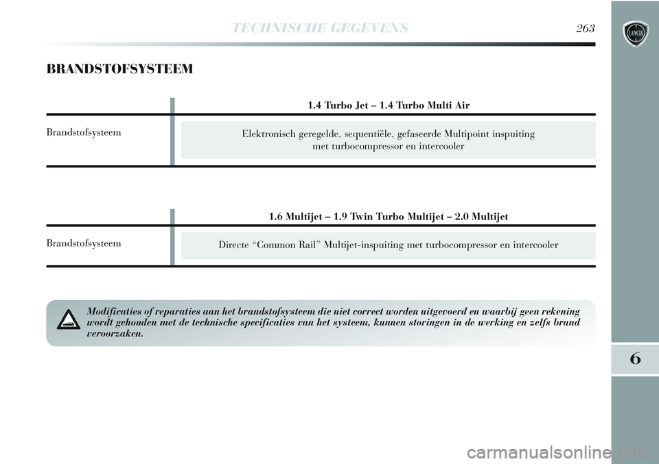 Lancia Delta 2013  Instructieboek (in Dutch) TECHNISCHE GEGEVENS263
6
Elektronisch geregelde, sequentiële, gefaseerde Multipoint inspuiting 
met turbocompressor en intercooler
BRANDSTOFSYSTEEM
Directe “Common Rail” Multijet-inspuiting met t
