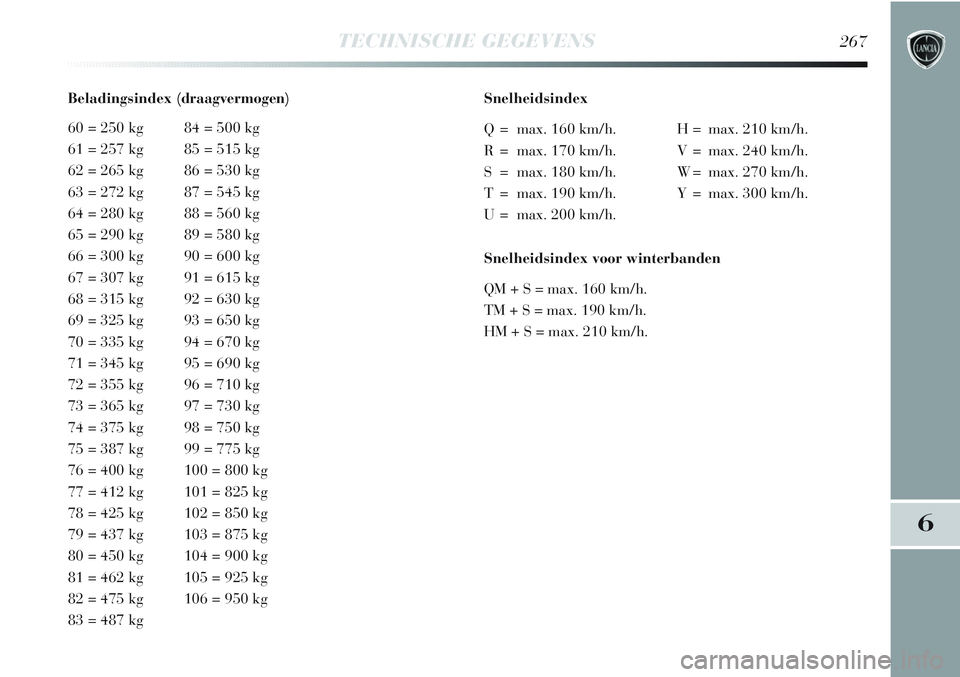 Lancia Delta 2013  Instructieboek (in Dutch) TECHNISCHE GEGEVENS267
6
Beladingsindex (draagvermogen)
60 = 250 kg 84 = 500 kg
61 = 257 kg 85 = 515 kg
62 = 265 kg 86 = 530 kg
63 = 272 kg 87 = 545 kg
64 = 280 kg 88 = 560 kg
65 = 290 kg 89 = 580 kg
